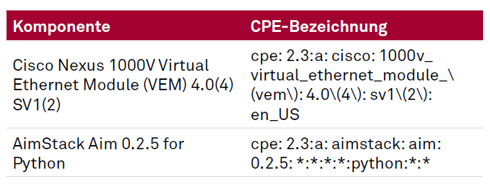 Artikel Log4j: Beispiele Versionierungsschemata