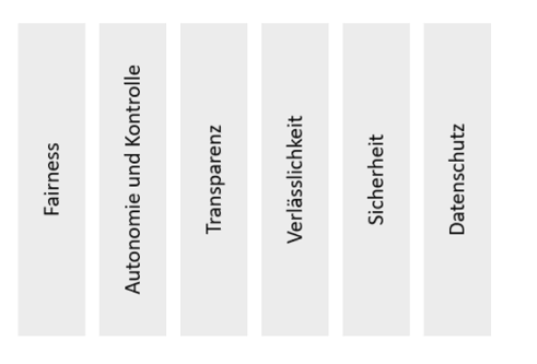 Prinzipien KI für Kryptowährungen