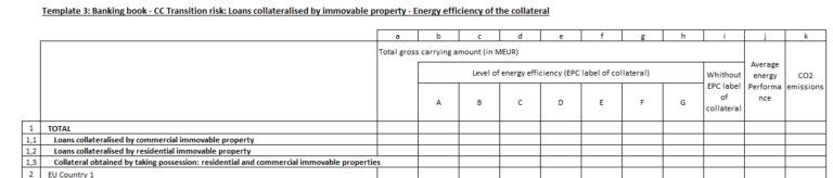 Energieeffizienzklassen