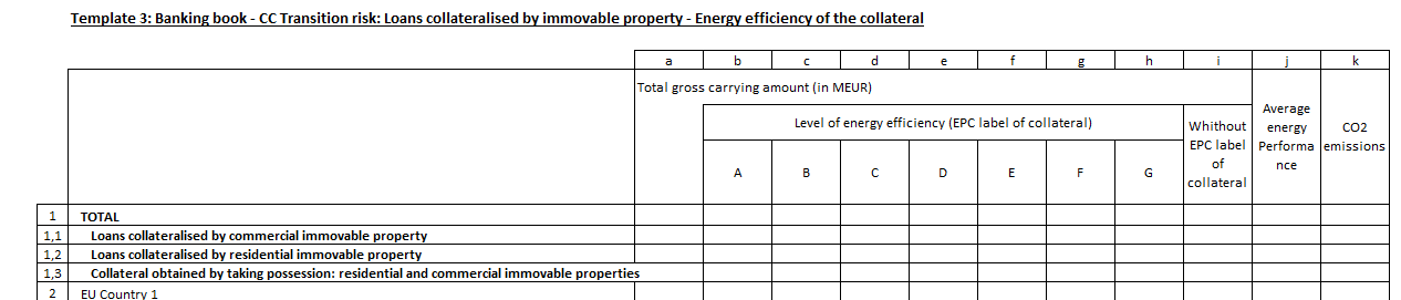 Energieeffizienzklassen