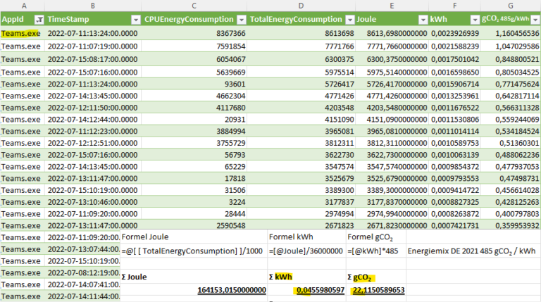 Energieverbrauch von MS-Teams in 1 Arbeitswoche