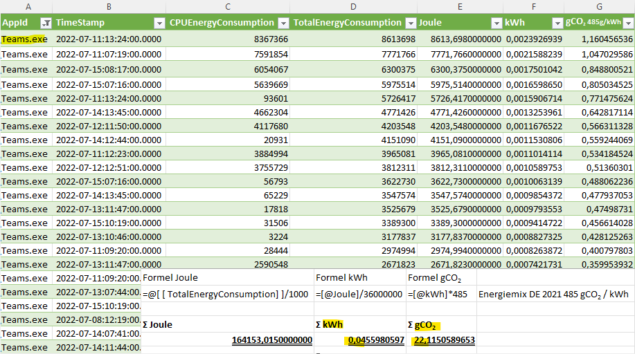 Energieverbrauch von MS-Teams in 1 Arbeitswoche