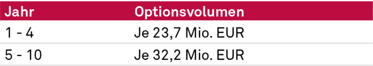 Volumina §489-BGB-Optionen