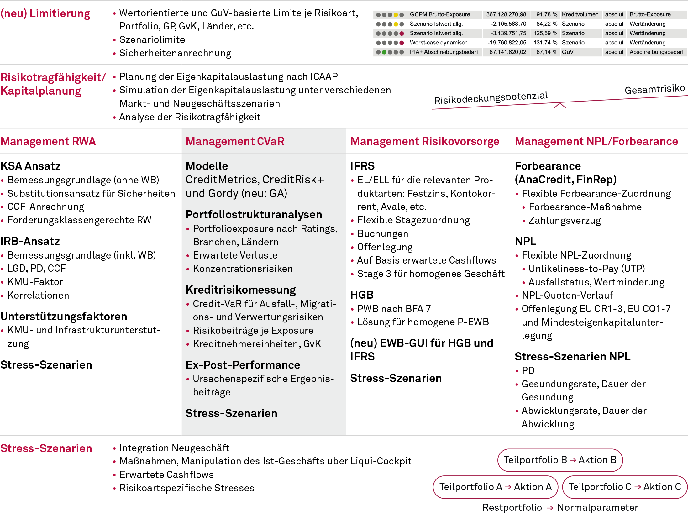 Kreditrisikocontrolling, CVaR-Management, Vielschichtigkeit angemessener Adressrisikosteuerung