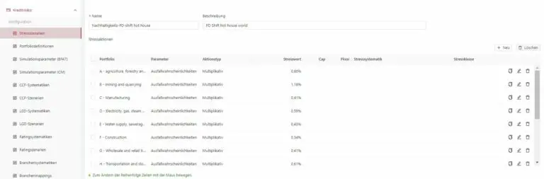 Stressszenarioanalysen im Kreditrisiko – flexible Modelle und Parametrisierungen erleichtern die Analysen