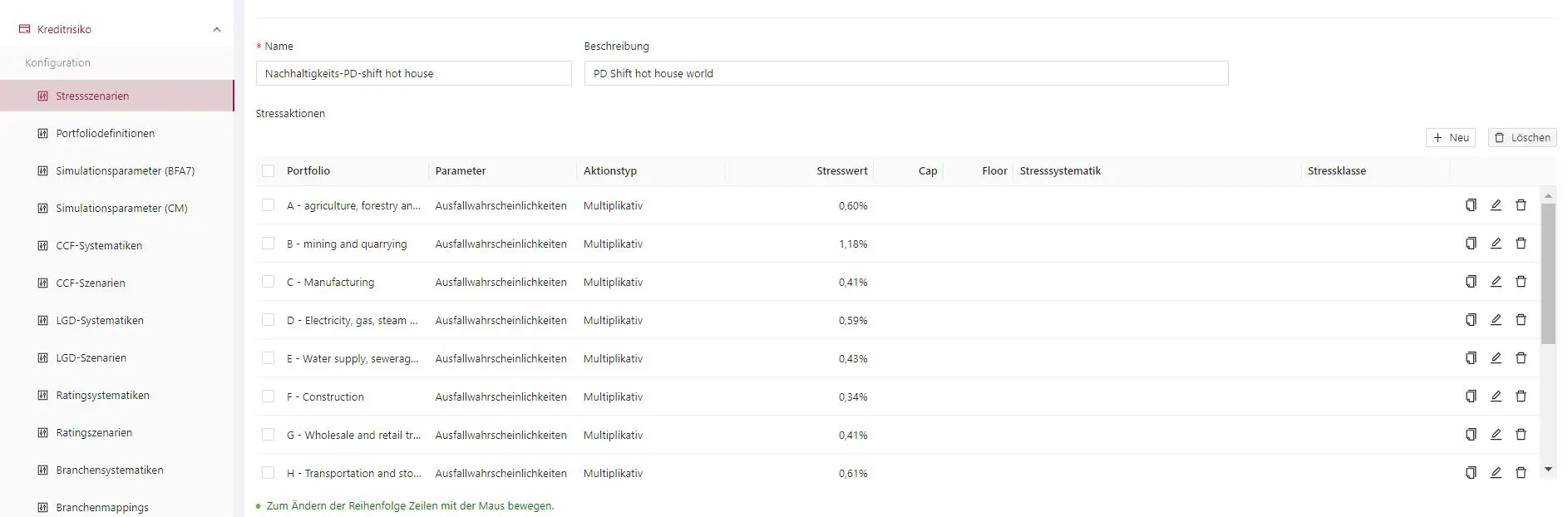 Stressszenarioanalysen im Kreditrisiko – flexible Modelle und Parametrisierungen erleichtern die Analysen