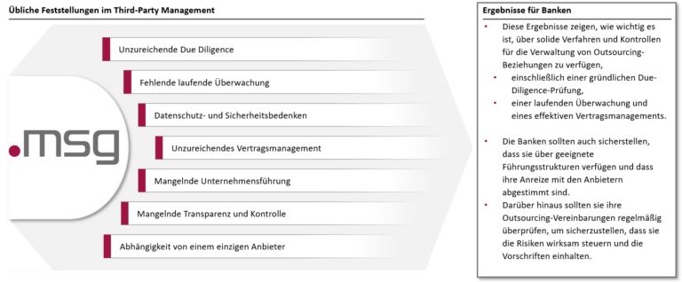 Die gängigen Feststellungen im Third-Party-Management lassen klare Schlüsse zu