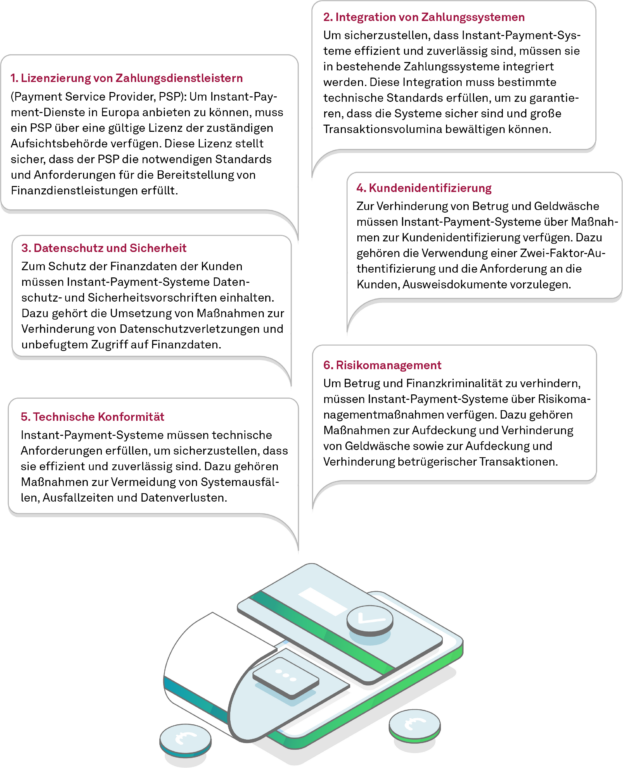 Ablauf Instant Payments