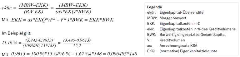 Berechnung Eigenkapital-Überrendite