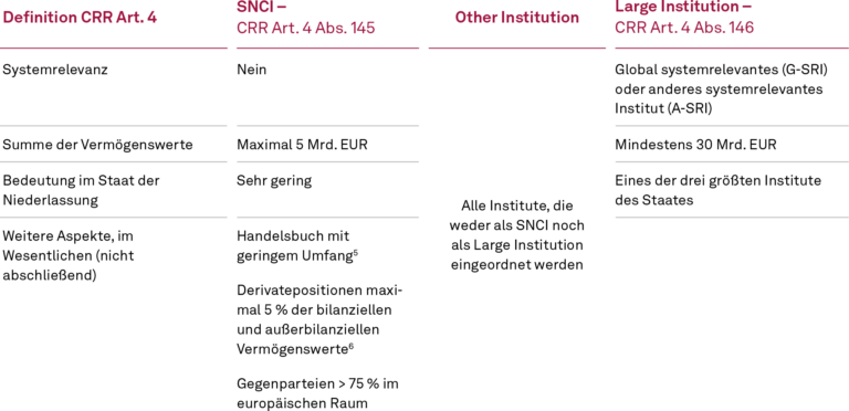 Empfehlungen für die Umsetzung der neuen IRRBB-Meldung, NEWS 03-2023