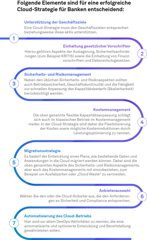 Elemente einer erfolgreichen Cloud-Strategie