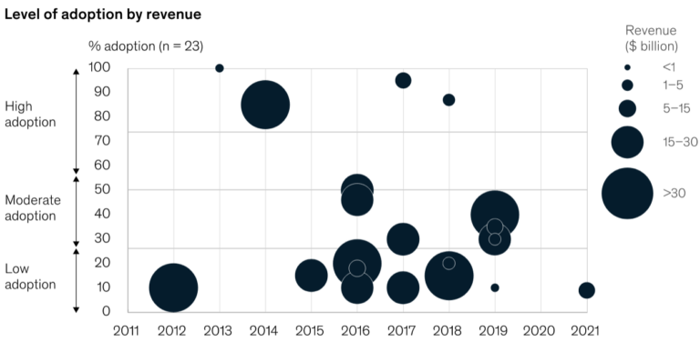 Cloud_Adoption_Based_On_CTO-Interviews
