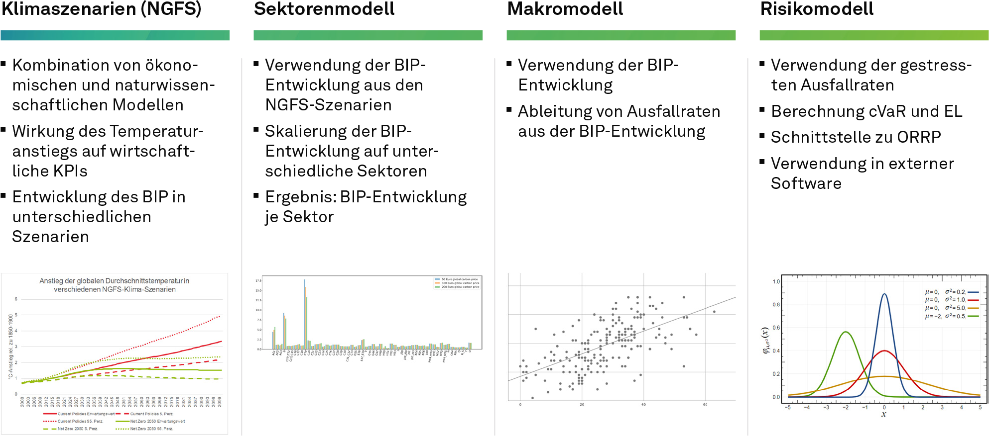 Abbildung 1, Klimarisiken, NEWS 03-2023