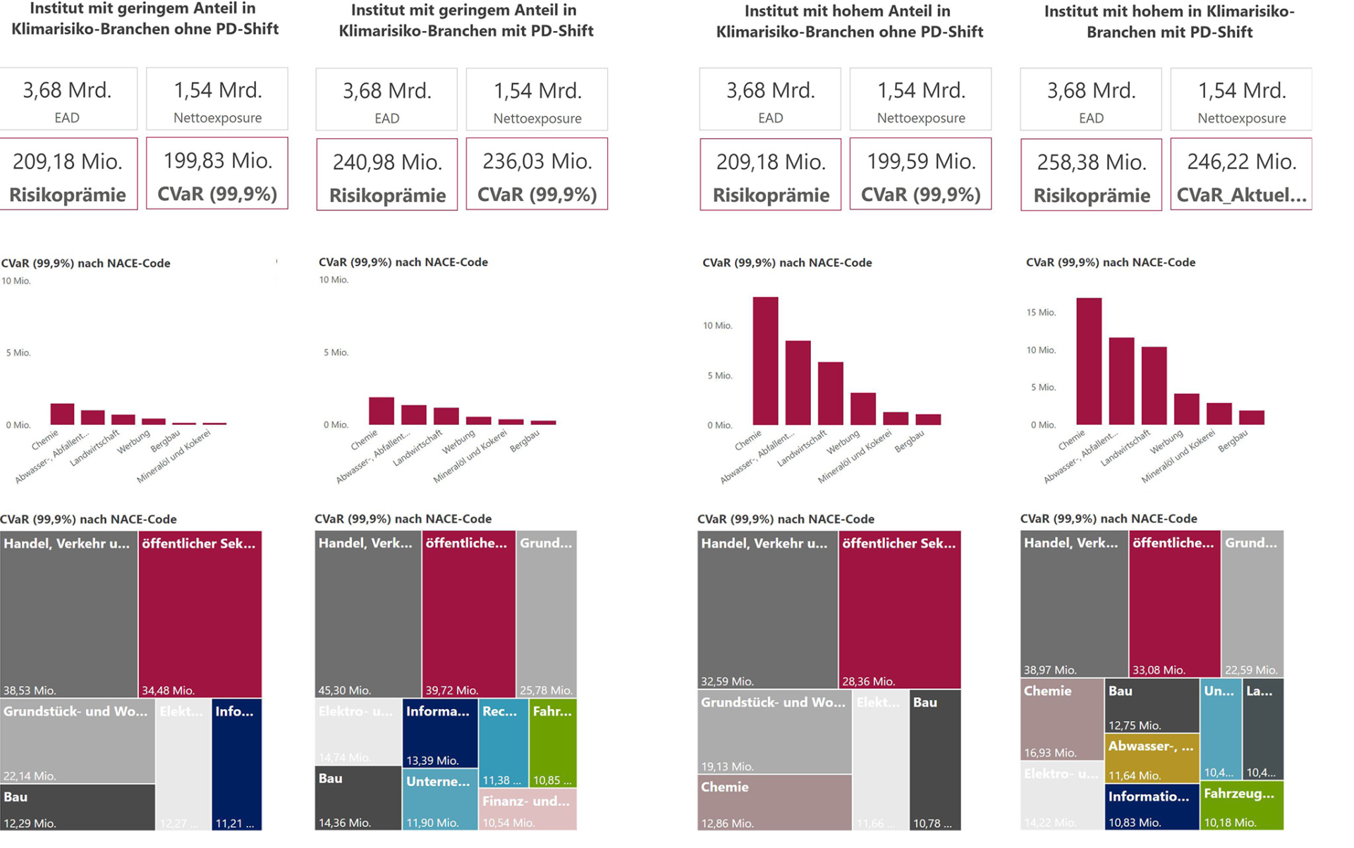 Abb. 3 Klimarisiken, NEWS 03-2023