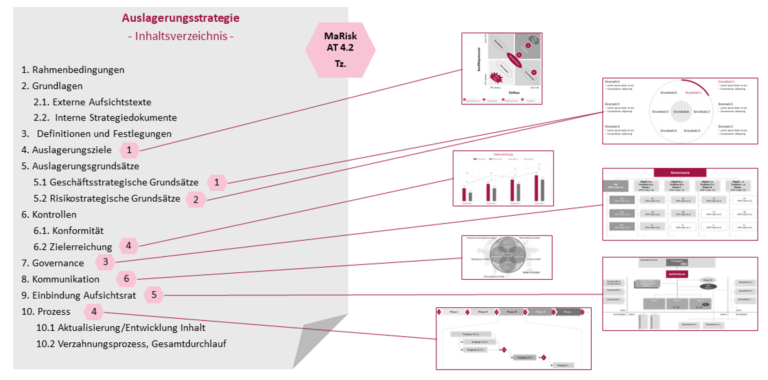 Auslagerungsstrategie, wesentliche Inhalte