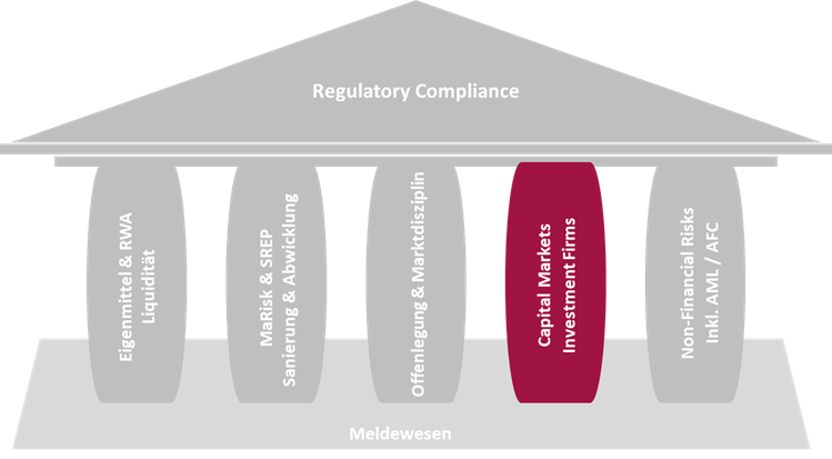Hausgrafik Capital Markets