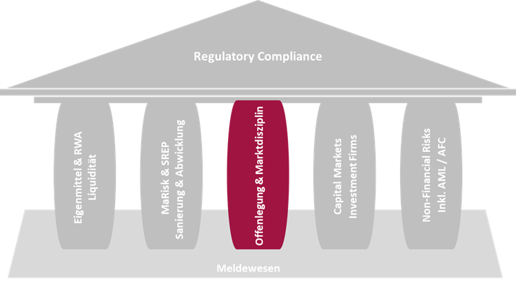Hausgrafik Offenlegung
