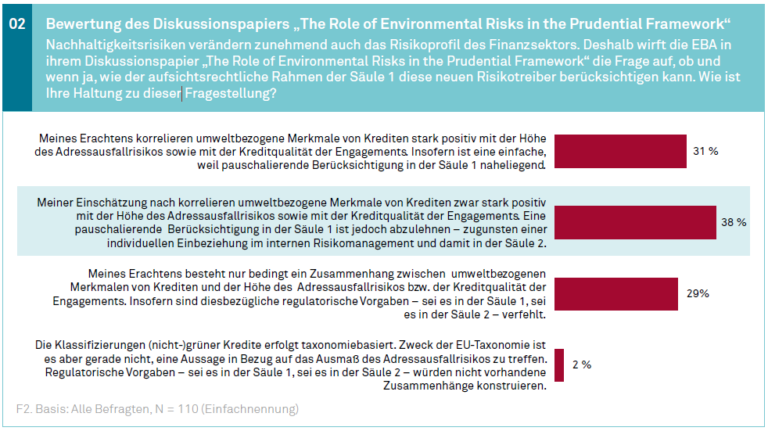 Studienergebnis zum EBA-Diskussionspapier
