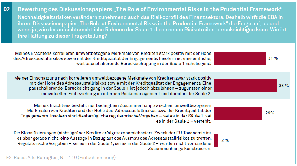 Studienergebnis zum EBA-Diskussionspapier