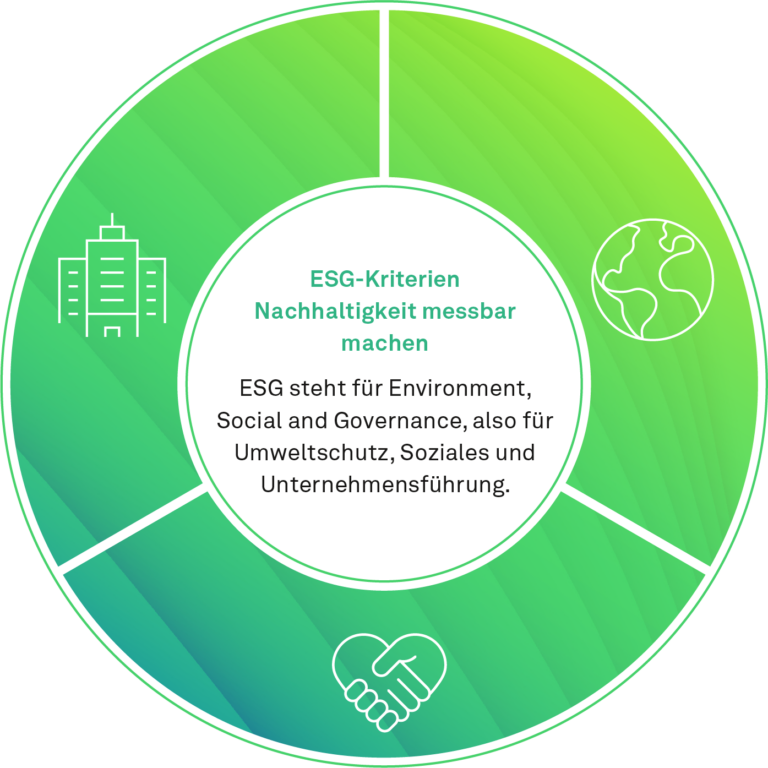 ESG-Rating, ESG-Kriterien, Nachhaltigkeit messbar machen