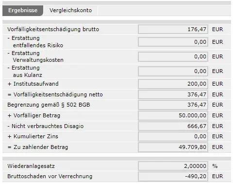 Ergebnis, Vorfälligkeitsentschädigung und Disagioerstattung mit MARZIPAN (Fall a)