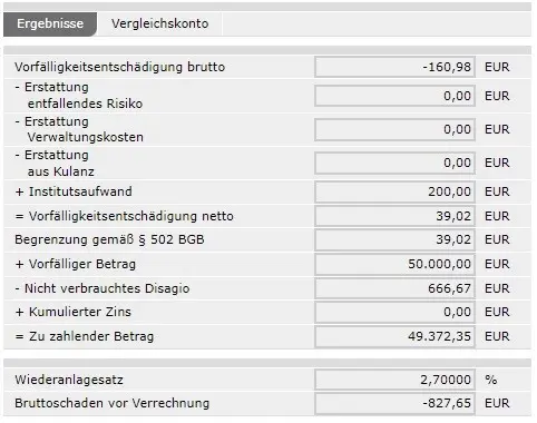 Negative Vorfälligkeitsentschädigung mit Verrechnung des Bearbeitungsentgelts mit MARZIPAN (Fall b)
