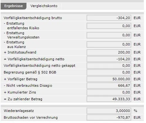 Negative Vorfälligkeitsentschädigung mit Kappung des Bearbeitungsentgelts mit MARZIPAN (Fall c)