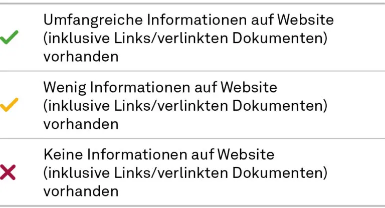 Benchmark und Ampellogik, nachhaltige Veranlagung