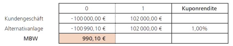 Kalkulation ohne Steuern