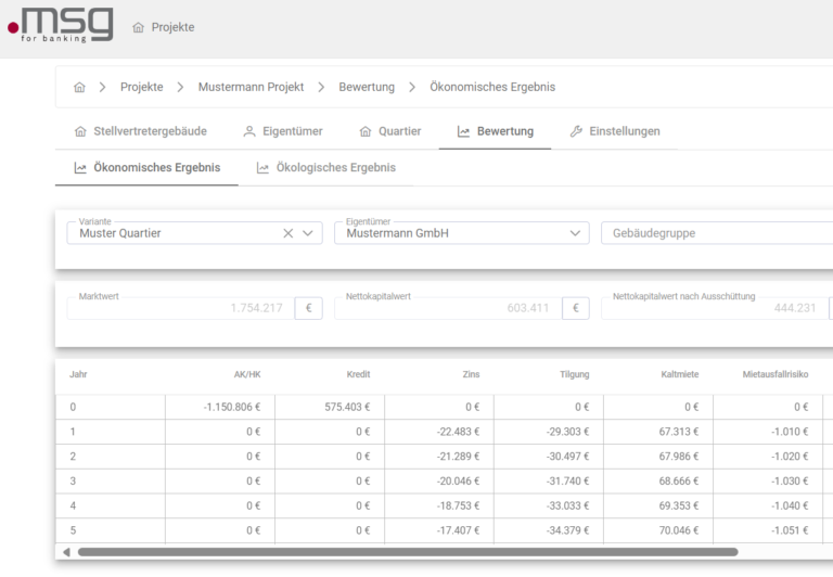 Auszug des ökonomischen Ergebnisses aus eva.real, NEWS 01/2024