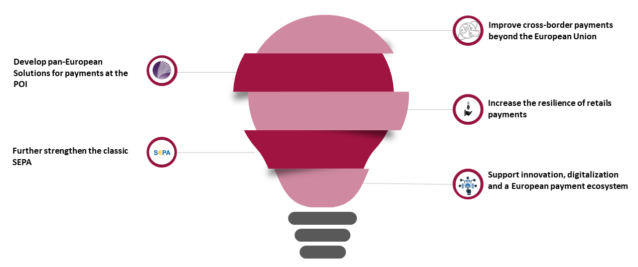 The Eurosystems retail payments strategy