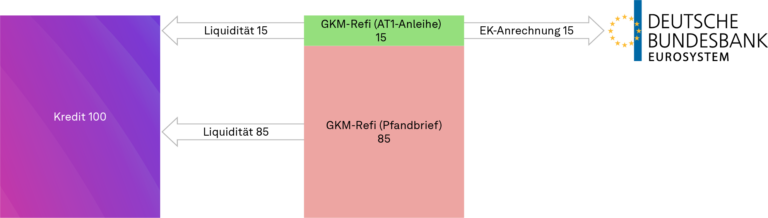 Gewinnbedarf und Eigenkapitalverzinsung, Finanzierungs- und Haftungsfunktion des Eigenkapitals, NEWS 02/2023