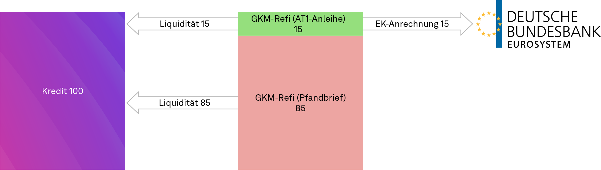 Gewinnbedarf und Eigenkapitalverzinsung, Finanzierungs- und Haftungsfunktion des Eigenkapitals, NEWS 02/2023