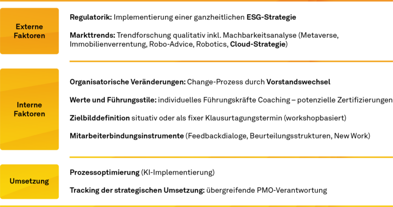 Ausgewählte Ansatzpunkte von strategischen Fragestellungen, Strategische Ansätze zur Bankenausrichtung, NEWS 02/2024