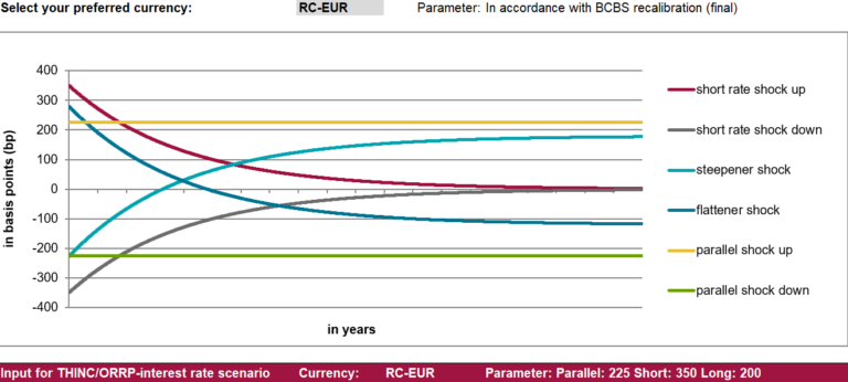irrbb interest rate shocks
