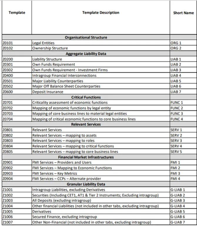 Templates im überarbeiteten technischen Standard (ITS) zum Resolution Plans Reporting