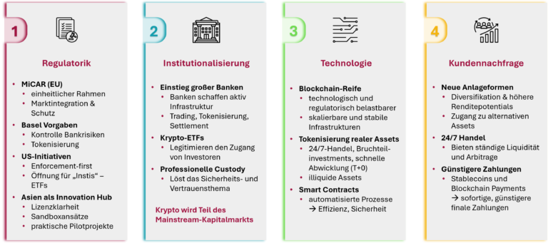 Krypto - Hintergründe und Treiber