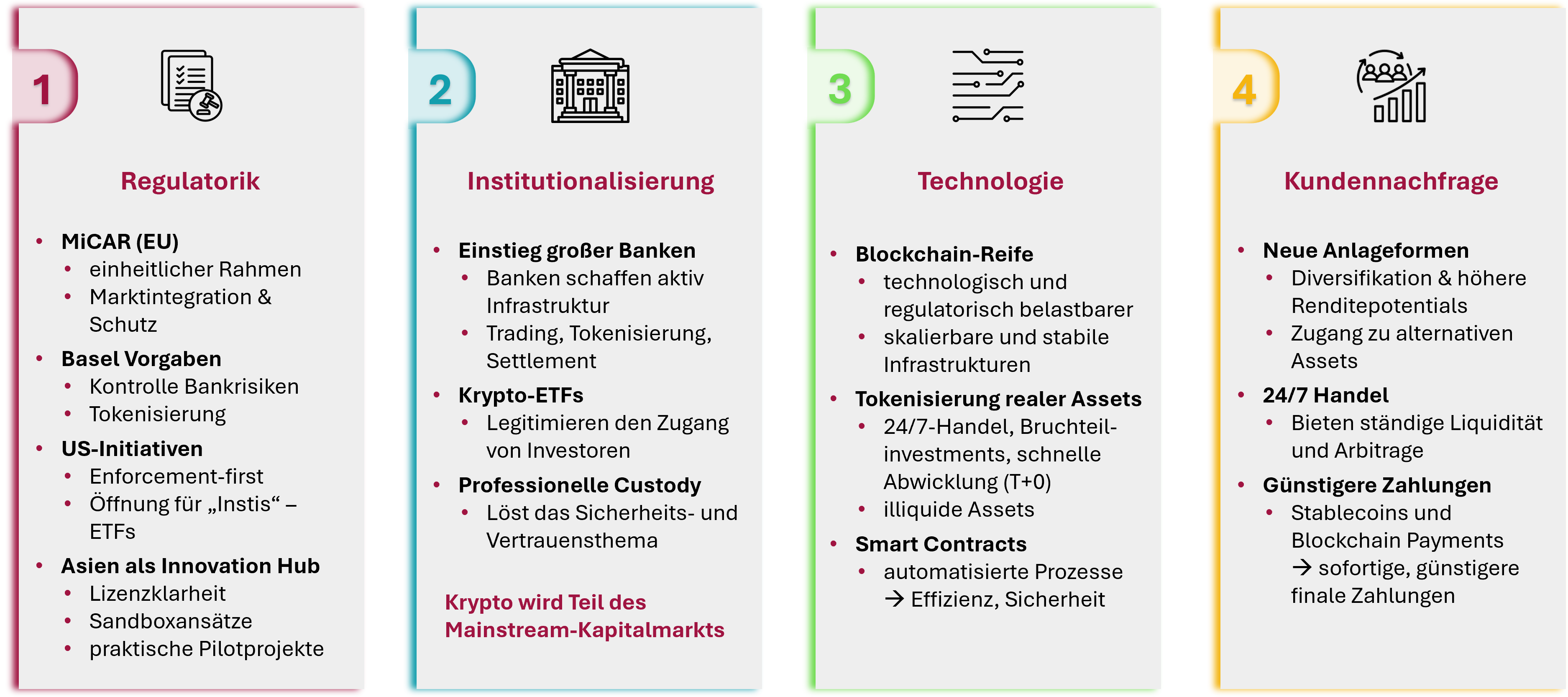 Krypto - Hintergründe und Treiber