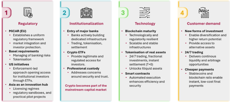 crypto - Background and Drivers