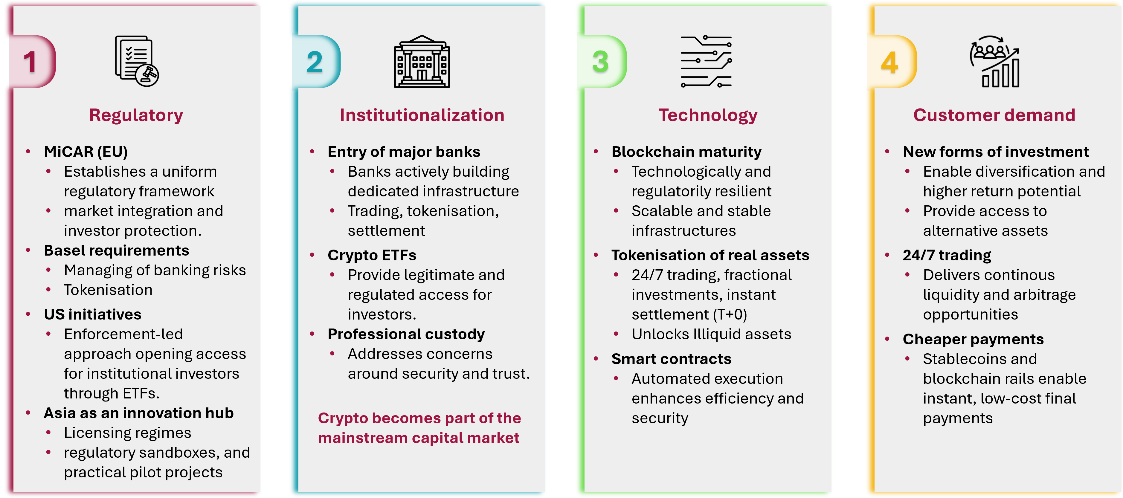 crypto - Background and Drivers