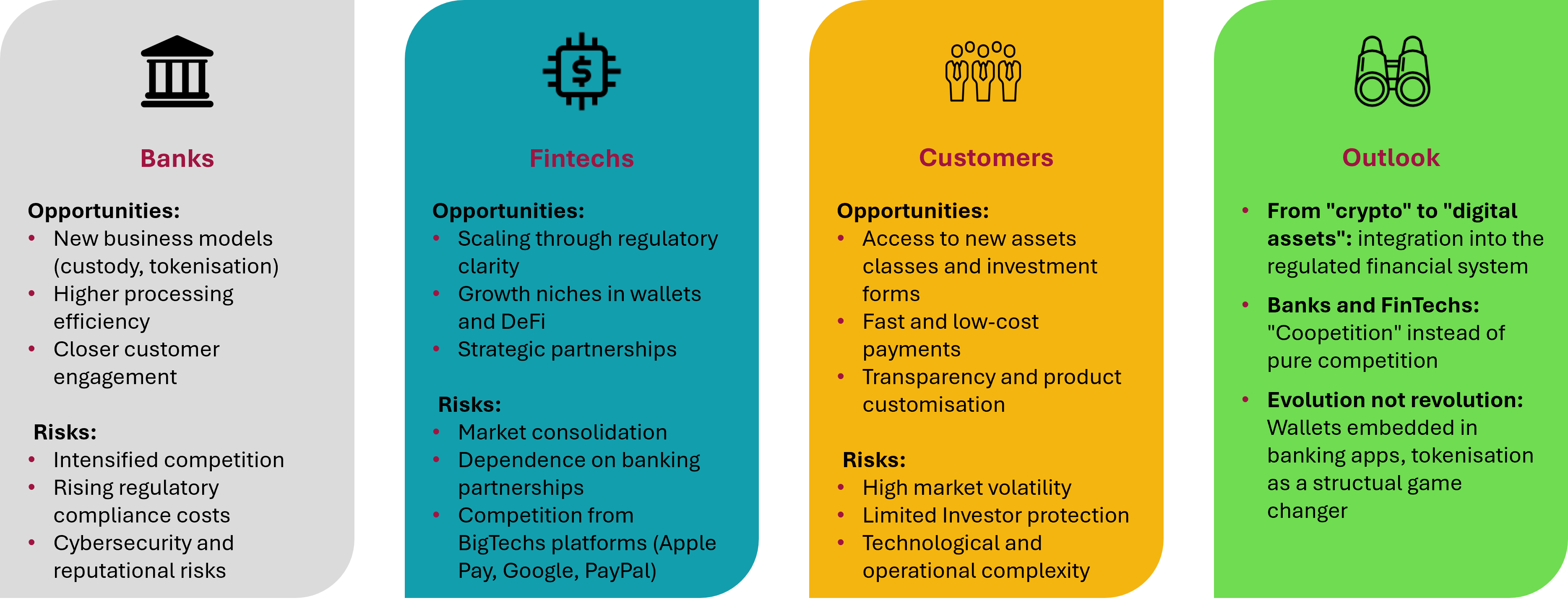 crypto - Impact and Outlook