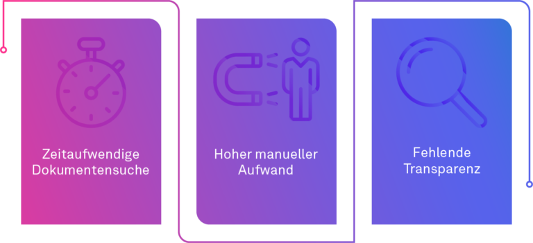 Chatbot, Herausforderungen der manuellen Dokumentenverwaltung