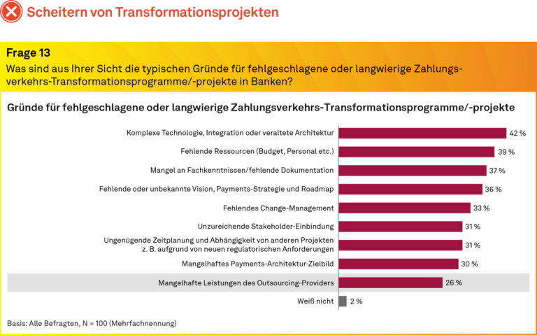 Payments Provider-Transformation, Hemmnisse, Studie msg for banking, 2024