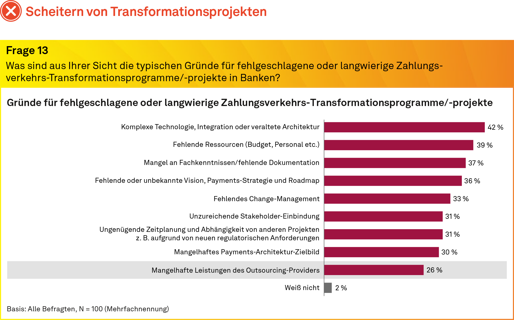 Payments Provider-Transformation, Hemmnisse, Studie msg for banking, 2024