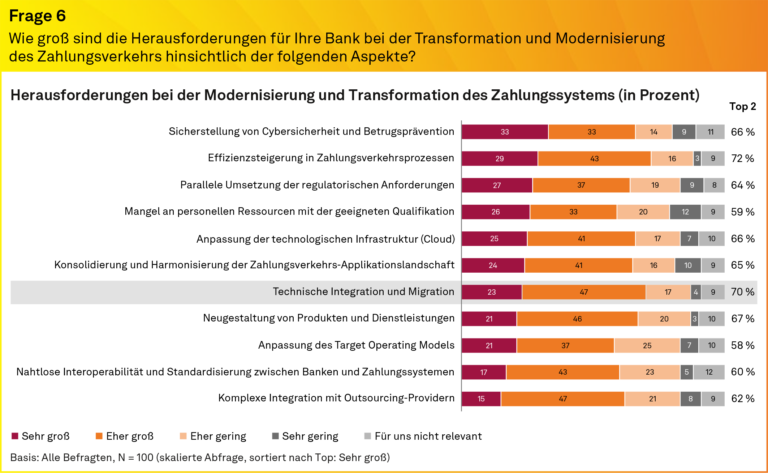 Payments Provider-Transformation, Herausforderungen, msg for banking, Studie 2024