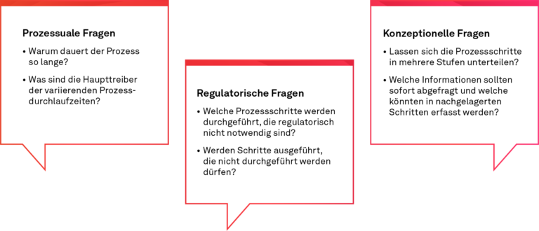 Process Mining, Identifizierte Forschungsgebiete des Kundenprojekts