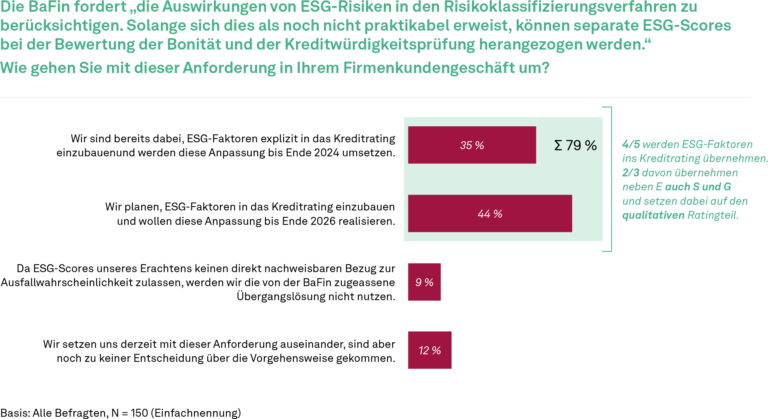 Sustainable Banking, Studie, Umgang mit ESG-Risiken in den Risikoklassifizierungsverfahren
