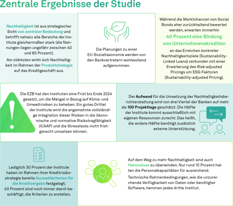 Sustainable Banking, Studie, zentrale Ergebnisse