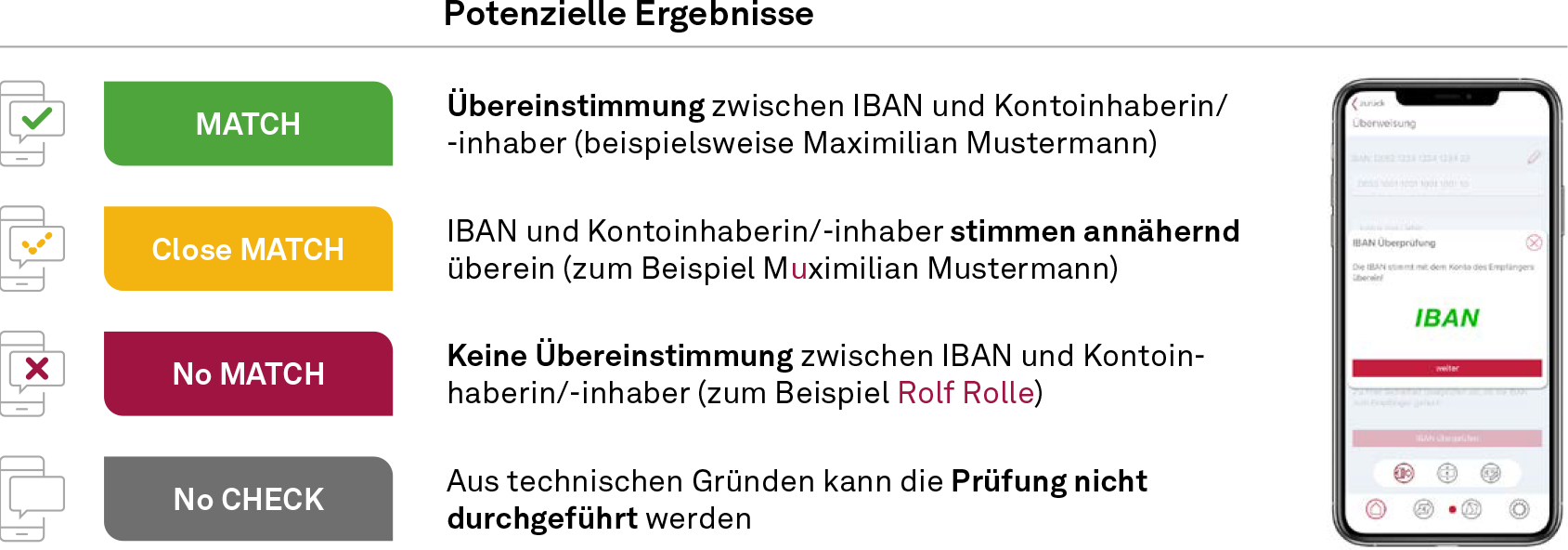 Vier mögliche Rückmeldungen der VoP-Prüfung/-Darstellung auf App-Ebene