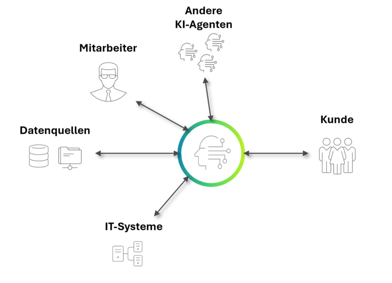 KI-Agenten